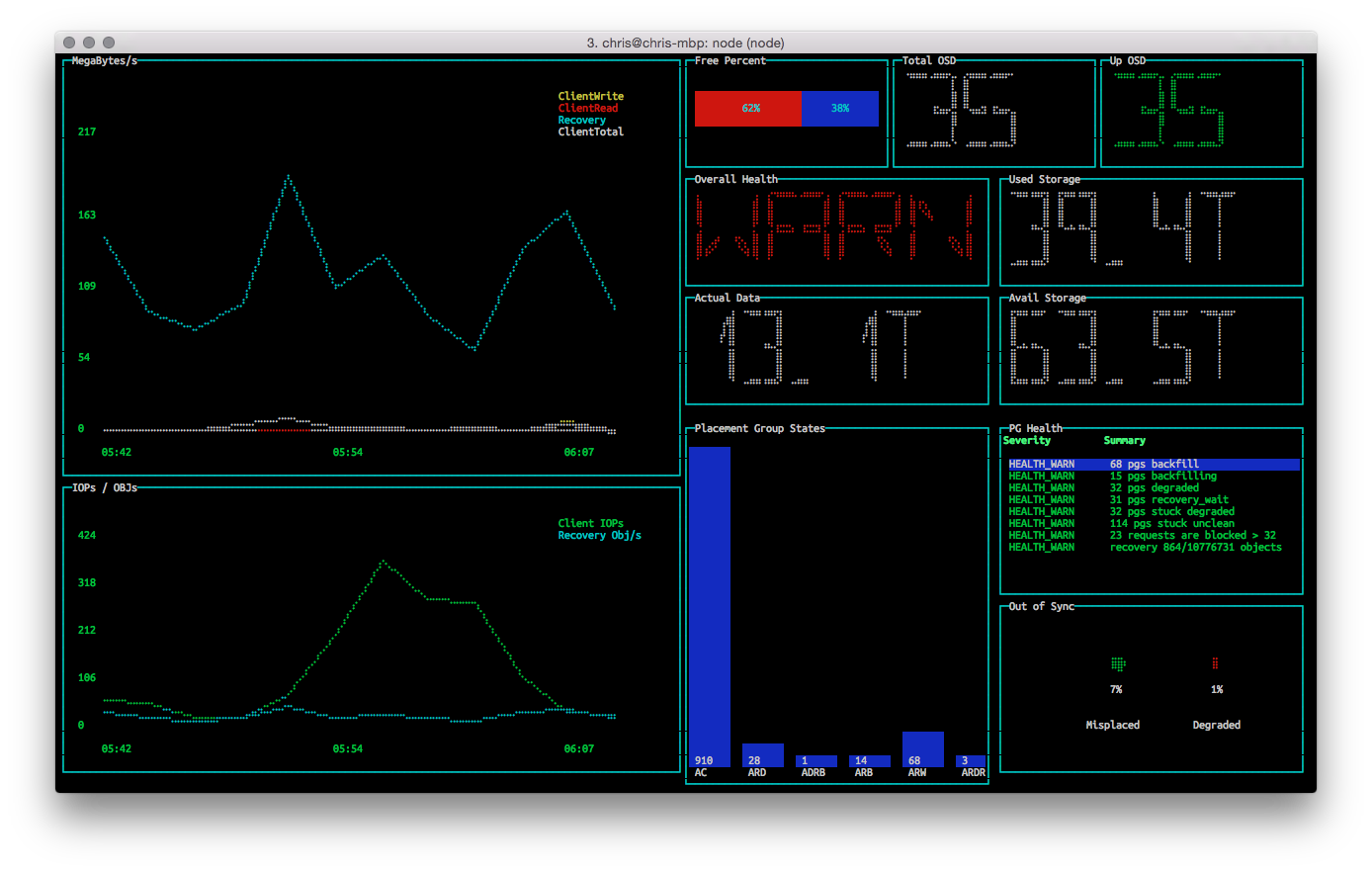 Version 0.1.2 of ceph-dash